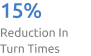 Reduction in Turn Times appraisal management software