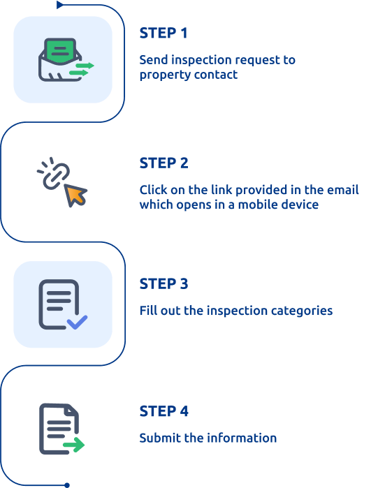 HomeView WorkFlow