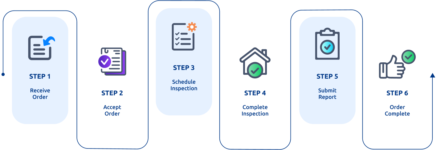 Connect Workflow