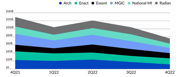 mortgage analysis graph